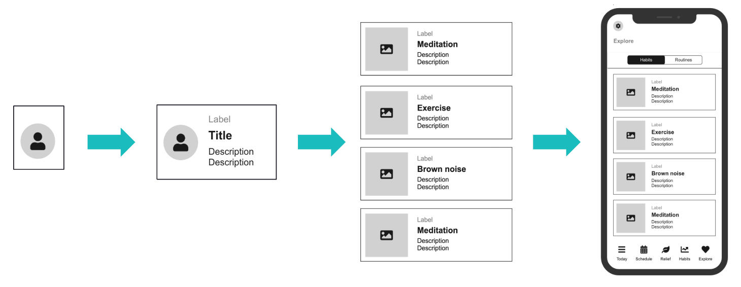 Design process using atomic design showing user interface elements grouped as atoms, molecules and organisms
